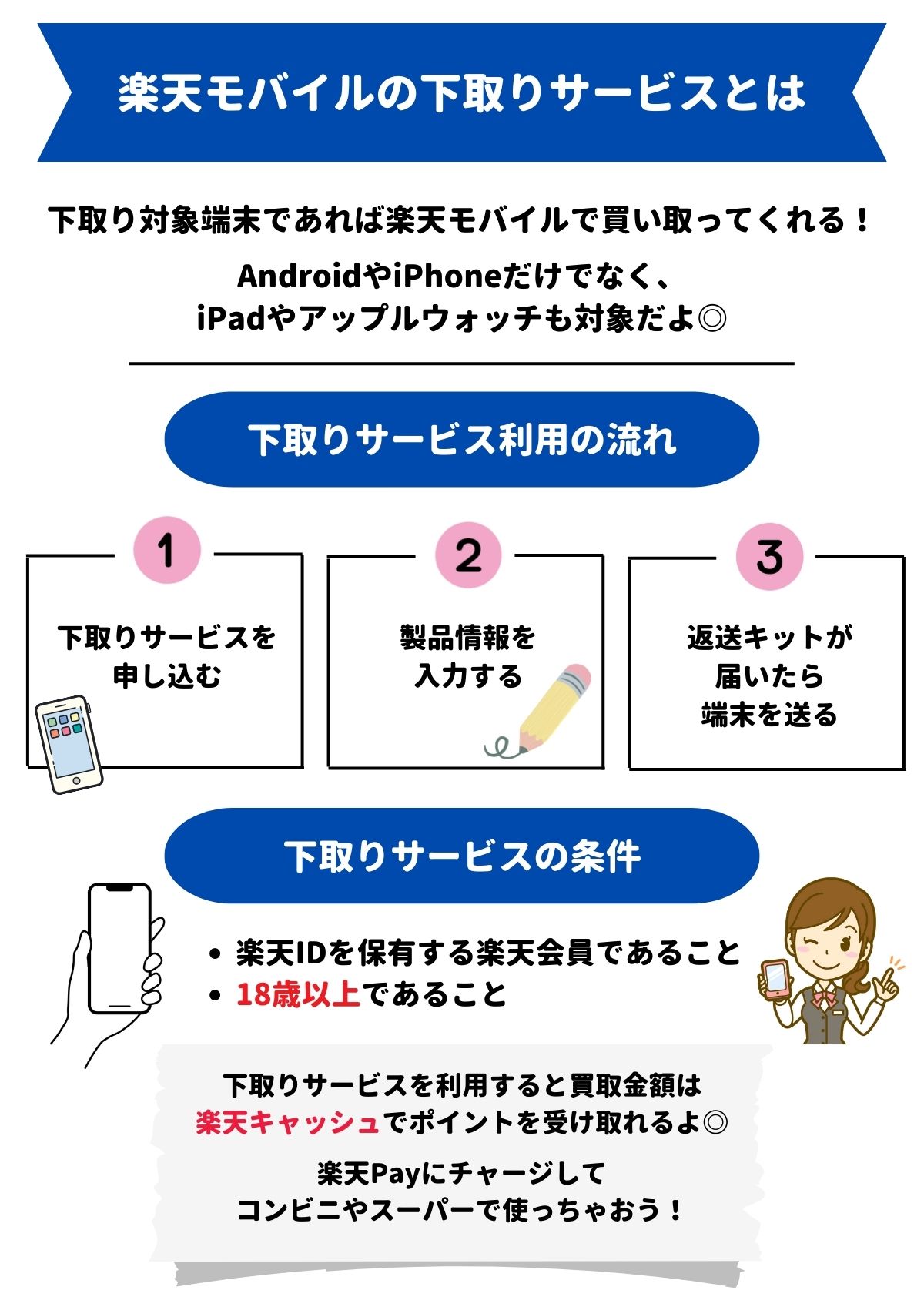 楽天モバイル　下取り